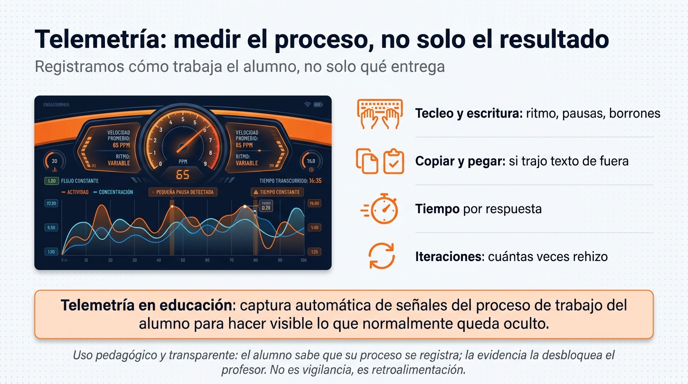Telemetría: medir el proceso, no solo el resultado